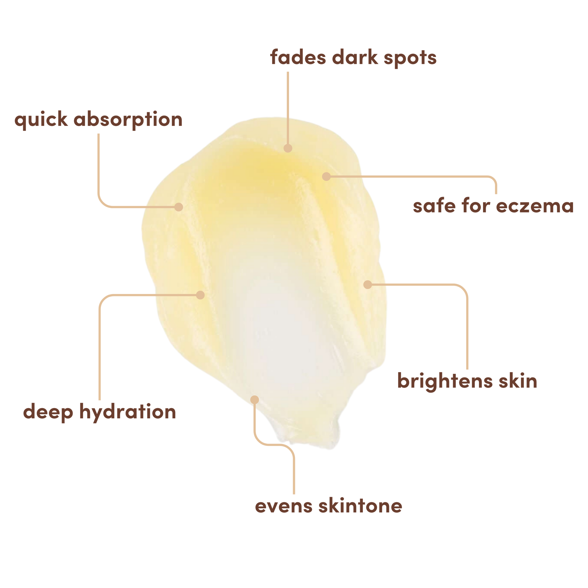 lab report: shea nilotica butter - the sustainable star ingredient rebuilding skin barriers